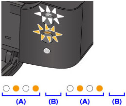 キヤノン：PIXUS マニュアル｜iP8700 series｜トラブルが発生